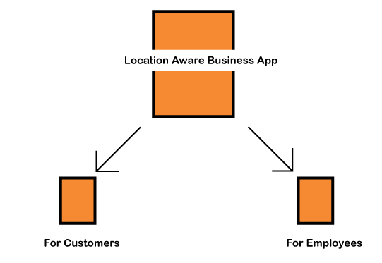 business_apps location aware business