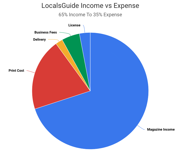 LocalsGuide-Income-Vs-Expense